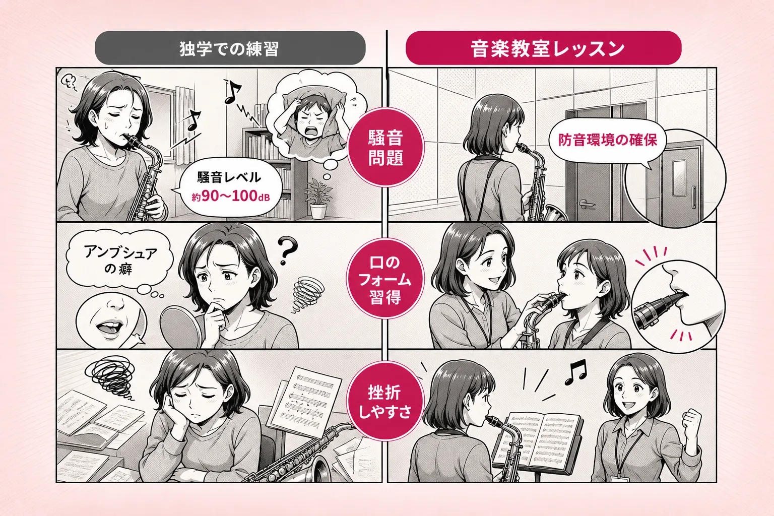 独学と教室での練習環境や上達スピードの差をコマ割り比較表で表現したイラスト
