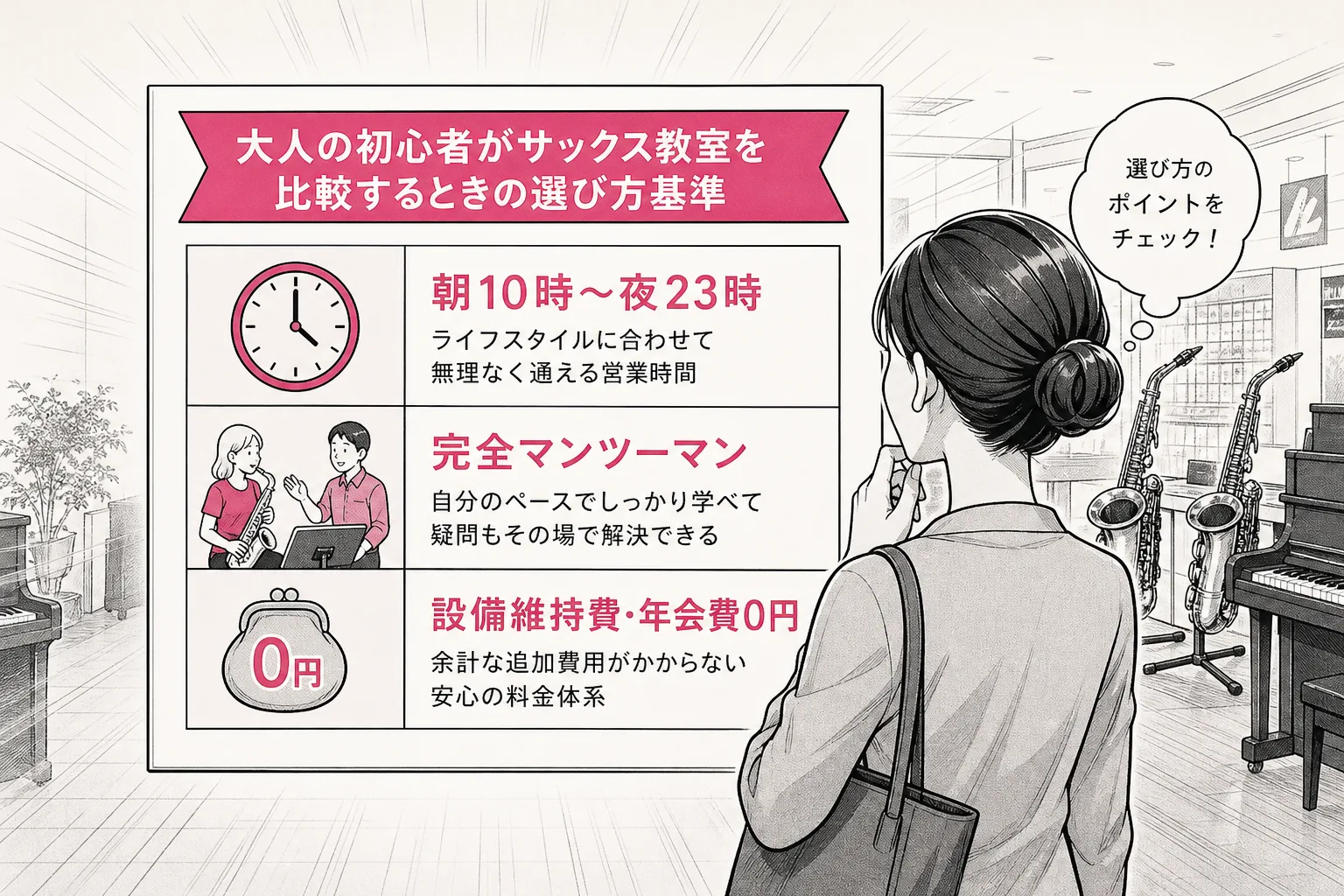 夜遅くまでの営業時間や月謝以外の費用ゼロといった教室選びの重要指標を示すマンガ調チャート